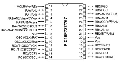 PIC16F876 Microchip IC