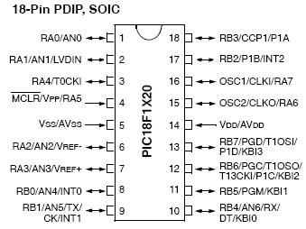 PIC16F84 Microchip IC