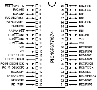 PIC16F877 Microchip IC