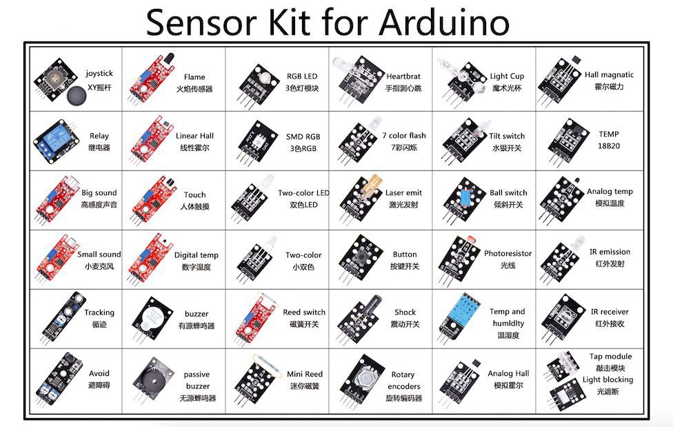 Box 37 sensori per Arduino/Raspberry Pi/Robotica