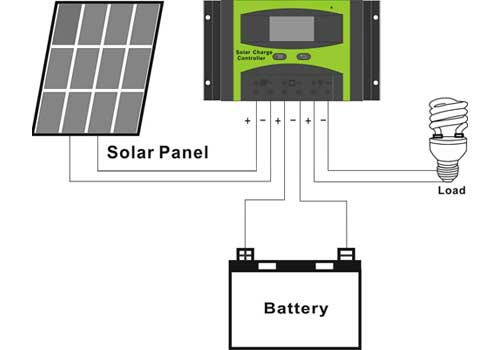 30A Regolatore Di carica solare fotovoltaico LCD 12V /24V Per panne