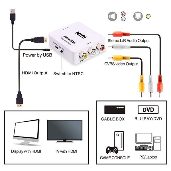 Convertitore da AV a HDMI