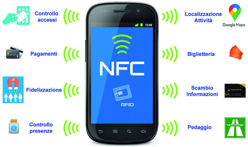 Video Guida alla programmazione e utilizzo dei Tag NFC. 