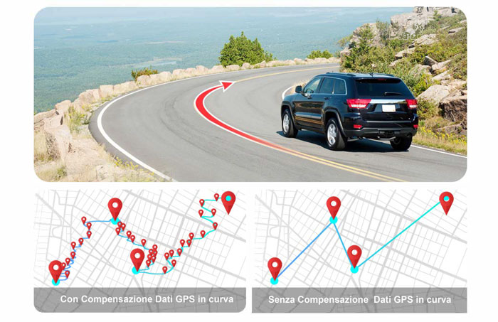 FR866 - Compensazione dati GPS