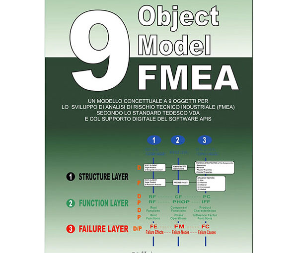 Libro - 9 Object Model FMEA