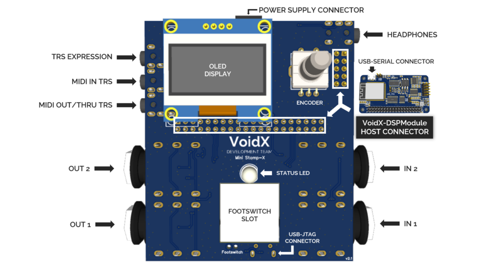 Demo Board per modulo VOIDXDSP