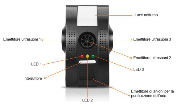 Repellente per Parassiti a Ultrasuoni CON IONIZZATORE e luce notturna - caratteristiche