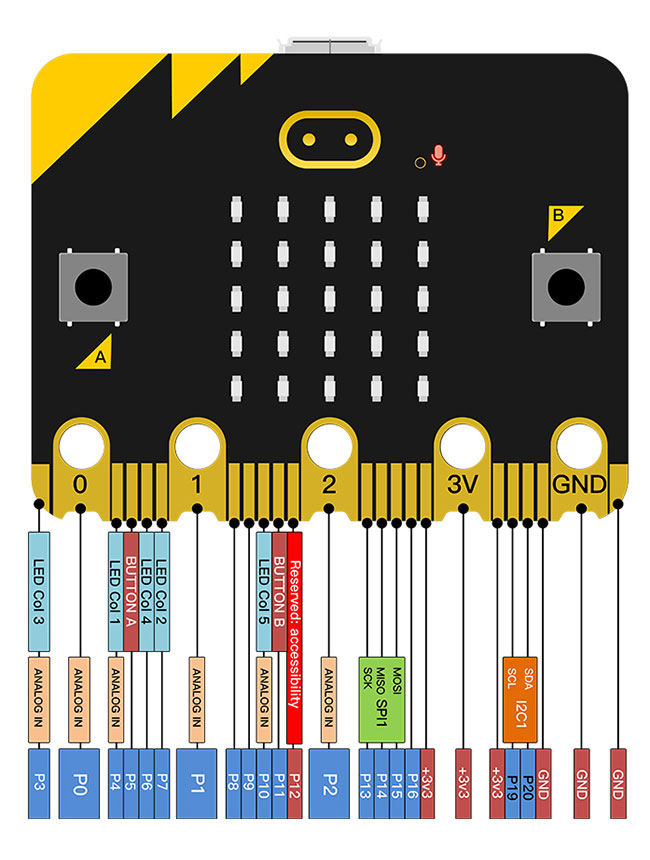 Kit completo Keyestudio EASY PLUG con micro:bit e sensori per STEM e coding