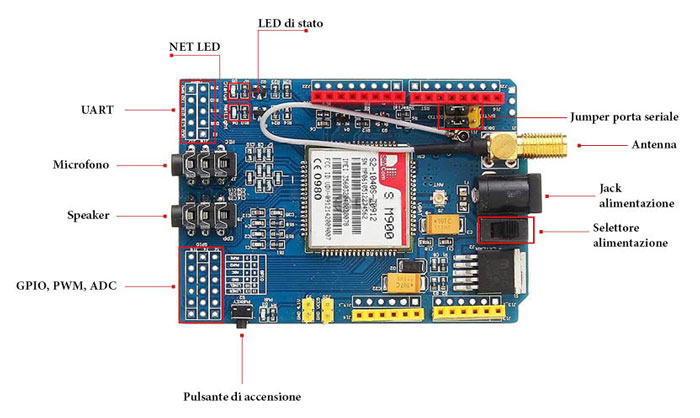 Modulo GSM/GPRS SIM900 per Arduino – Chiamate, SMS e Internet via GPRS