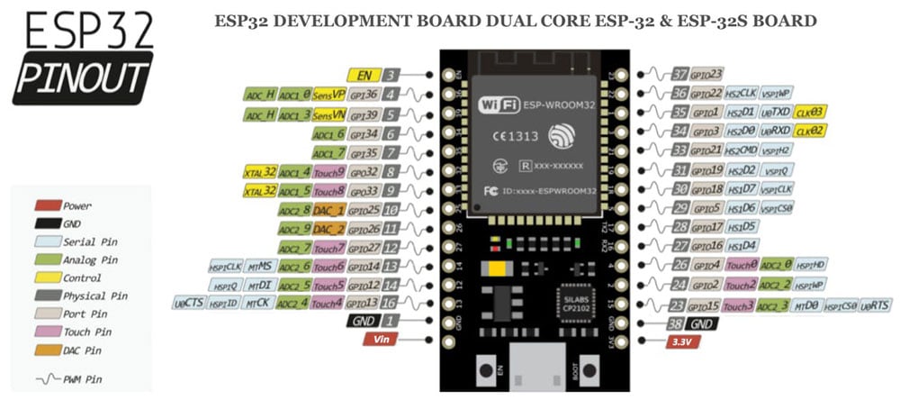 ESP32 – Scheda di sviluppo con Wi-Fi, Bluetooth e connettore USB Type-C